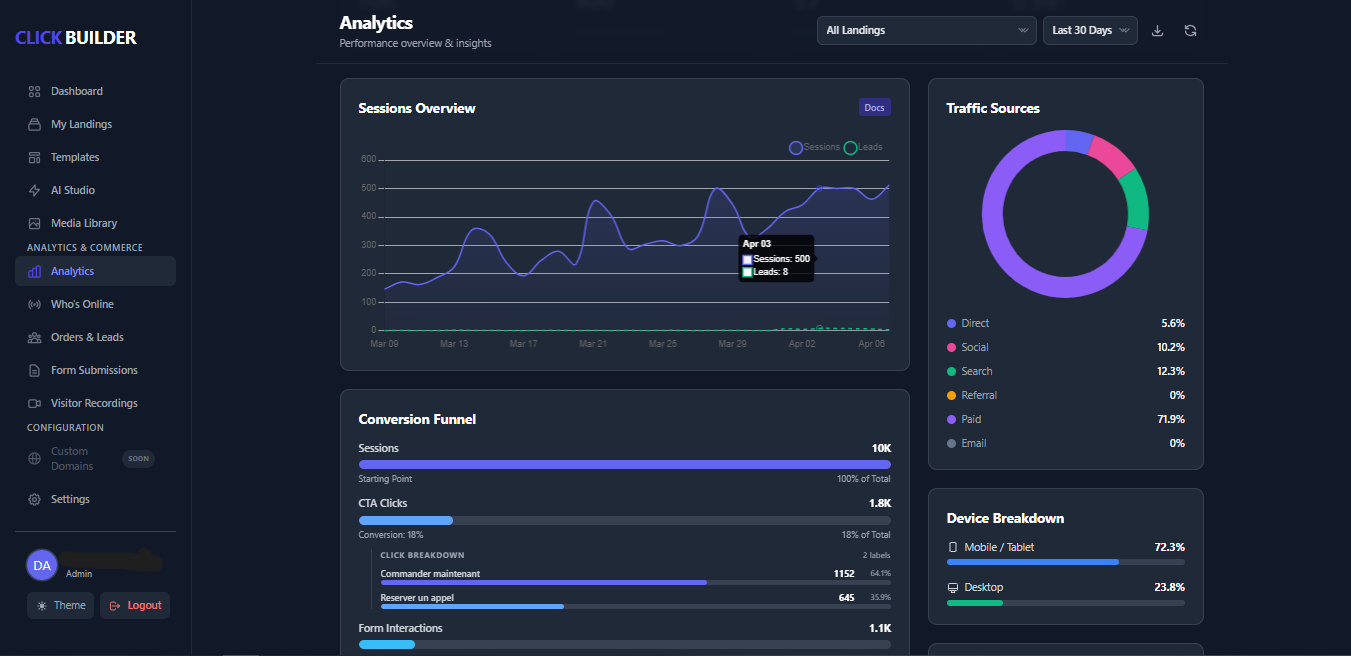 Résultat client — Analytics 1